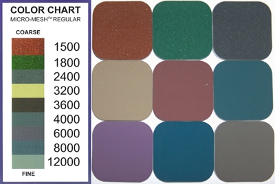 Micro-Mesh-3x4 Sanding Pads,1500,1800,2400,3200,3600,4000,6000,8000,12000  Grit