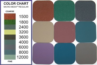 Micro Mesh Grit Chart